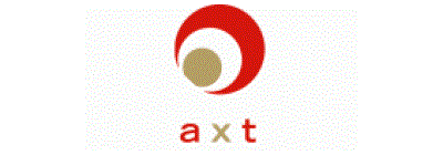 AXT Inc.